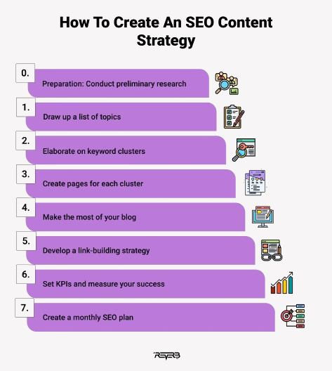 SEO Content Strategy