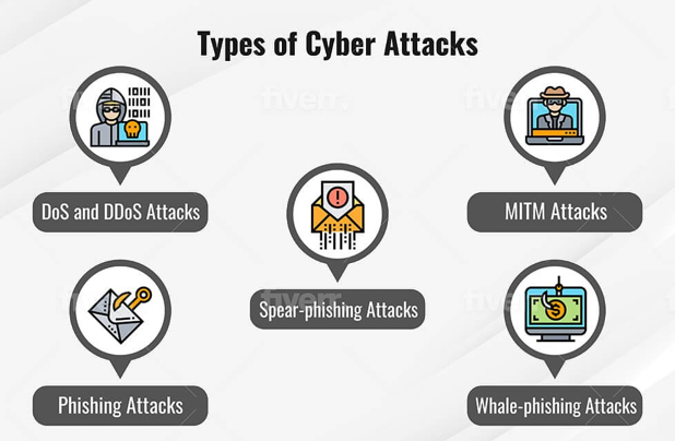 Demystifying Cyber Threats: Know Your Foe 4