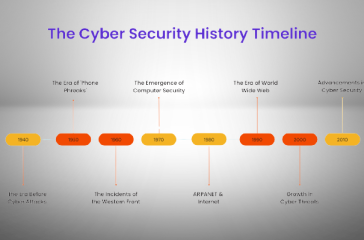 The_Cyber_Security_History_Timeline_1_-removebg-preview