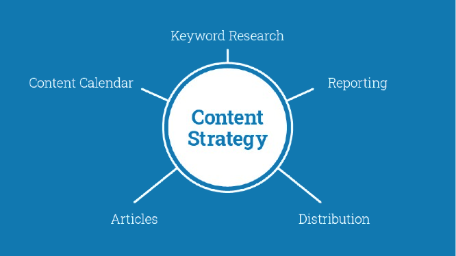 Unlocking Success: The Ultimate Guide to SEO Content Strategy 8