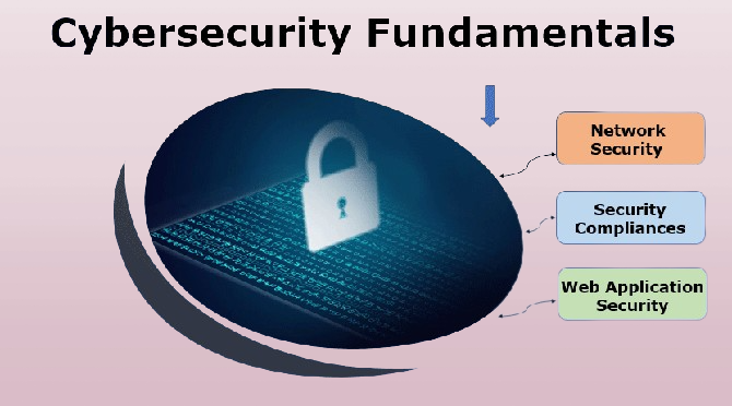 Safeguarding Your Digital World: The ABCs of Information Security 2
