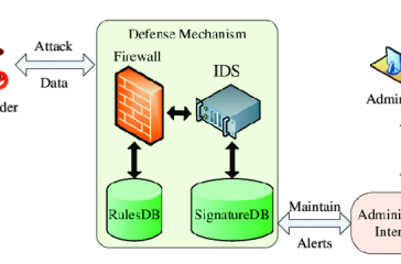 Defense-Scenario-II-with-firewall-and-the-Intrusion-Detection-System-IDS-removebg-preview