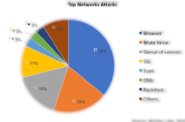 The-most-common-types-of-network-attacks-removebg-preview