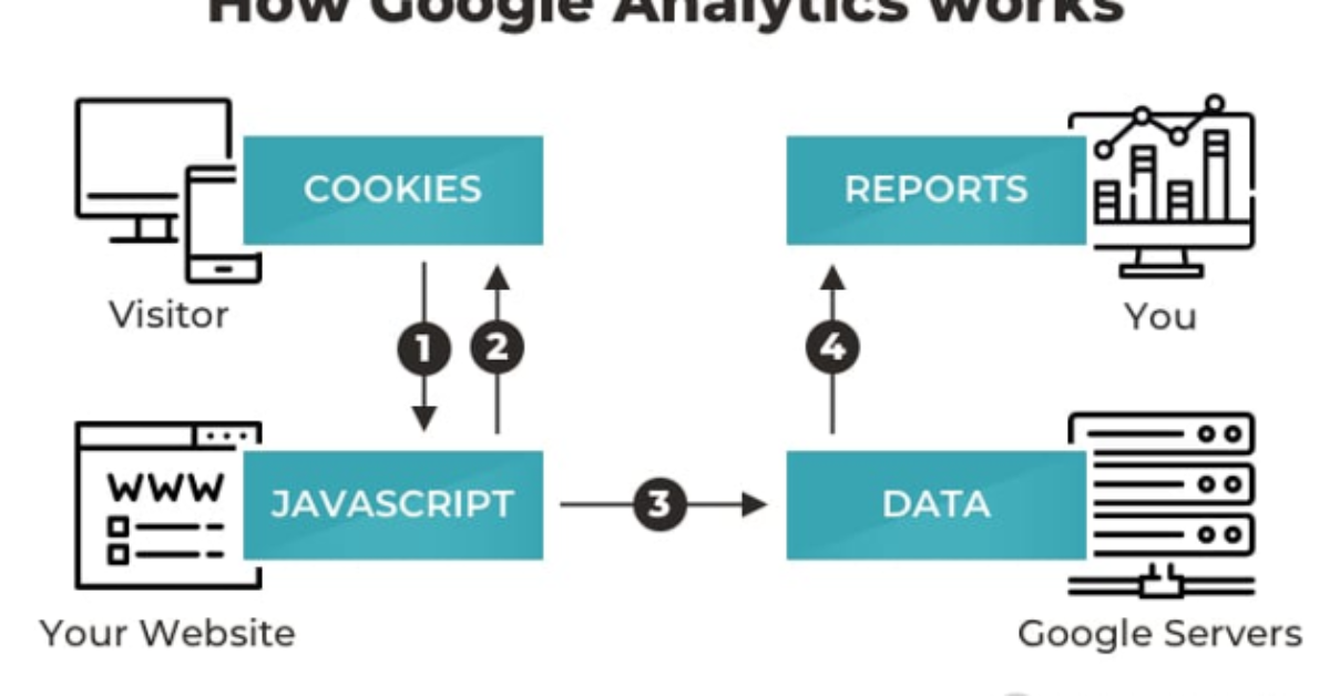 how-google-analytics-works-removebg-preview