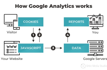 how-google-analytics-works-removebg-preview