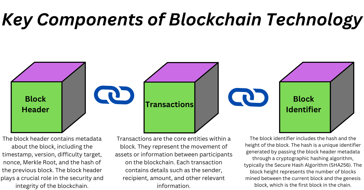 An abstract representation of interconnected blocks forming a blockchain network.