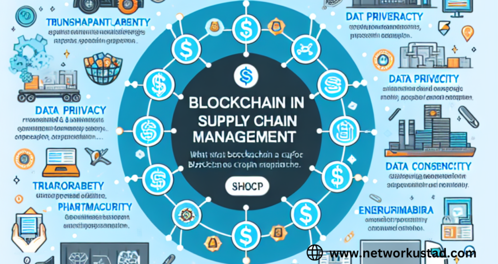 A futuristic city skyline with interconnected nodes representing blockchain technology in logistics.
