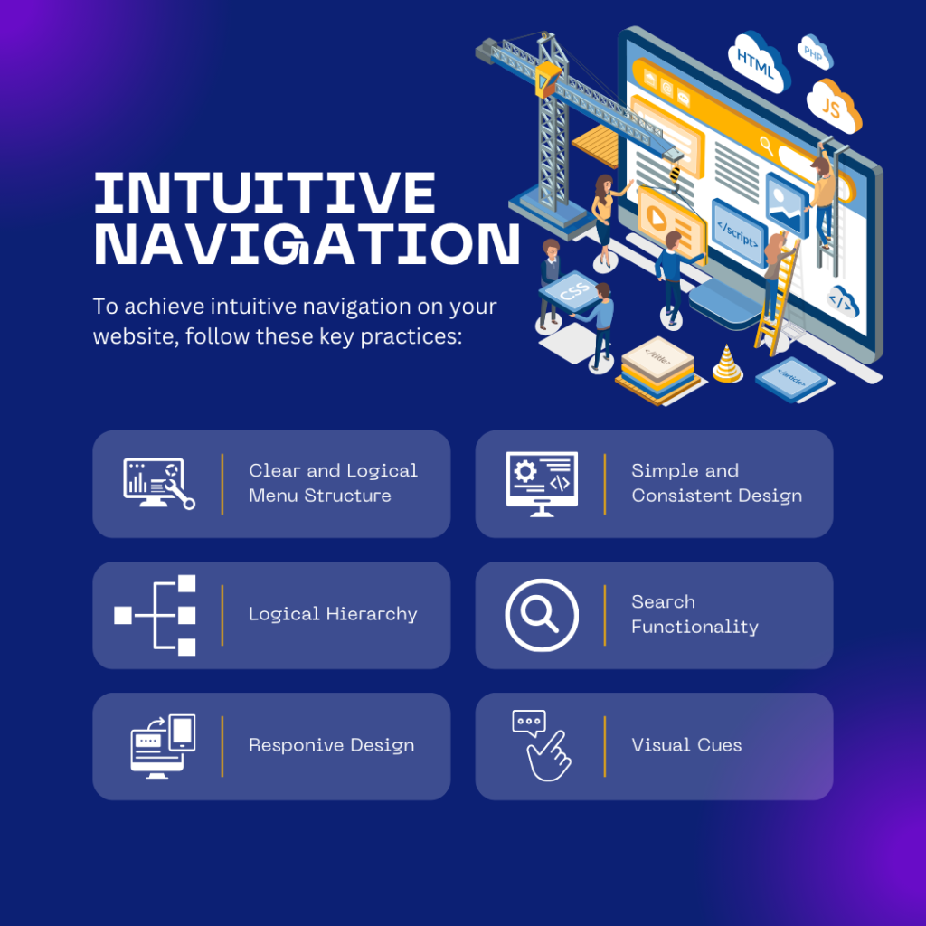  Illustration of web design concept featuring a large computer screen displaying website elements with workers interacting around it, emphasizing intuitive web design navigation.