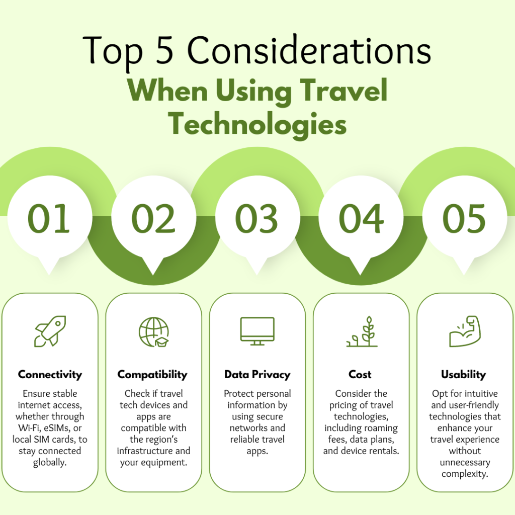 An infographic titled “Top 5 Considerations When Using Travel Technologies” with numbered points and corresponding icons.